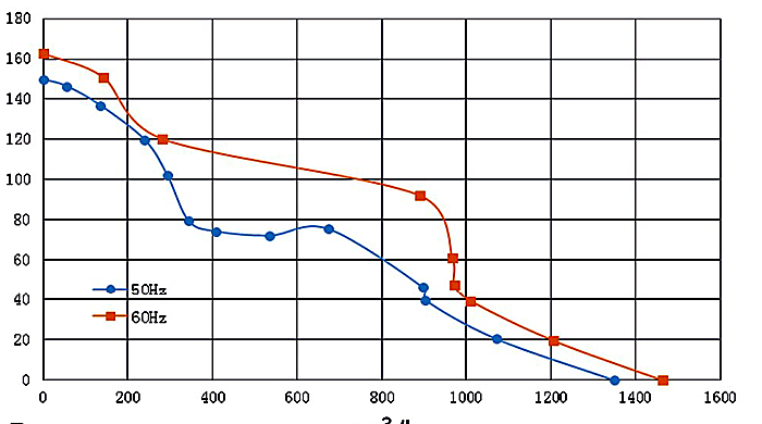 SG250HA2(W) performance curve reference